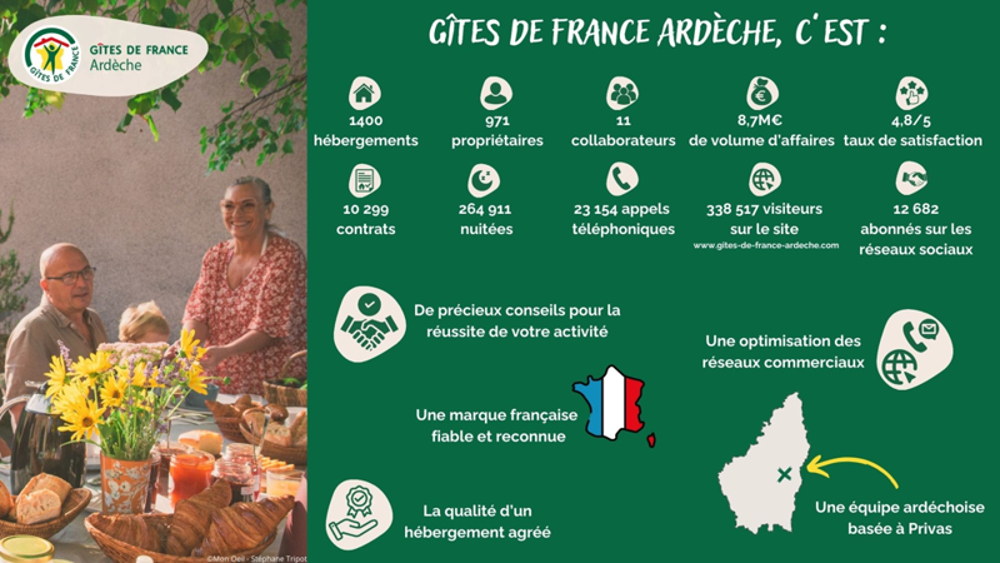 Stats 2024 - Site Porteur de Projet