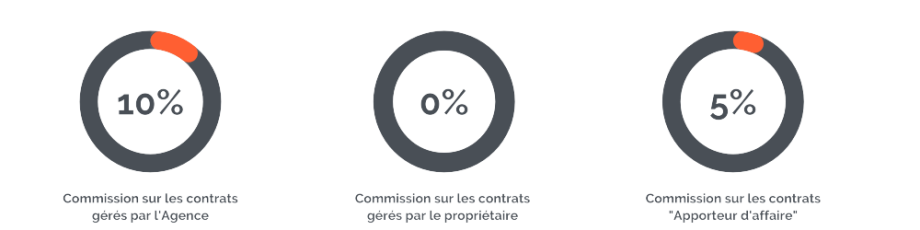 Commission_sur_les_contrats_gérés_par_le_propriétaire__1_-removebg-preview